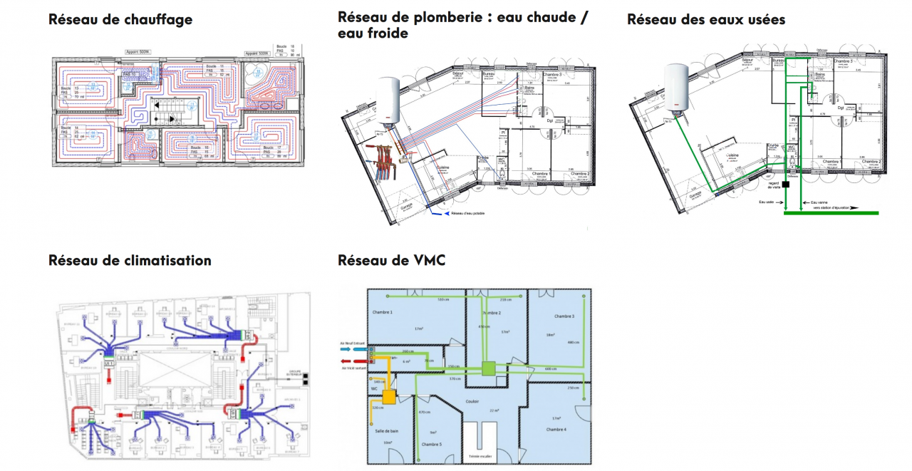 Besoin Professionnelle pour votre projet ?